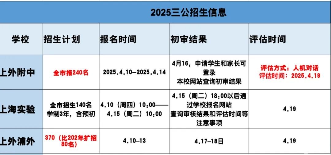 三公面單硬通貨！AMC8數(shù)學競賽銜接課限時開放，低年級彎道超車攻略!