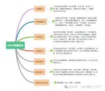 AMC8競賽難度解析！幾年級可以參加AMC8競賽？