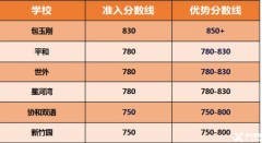 一文讀懂小托福考試含金量！附小托福培訓(xùn)班