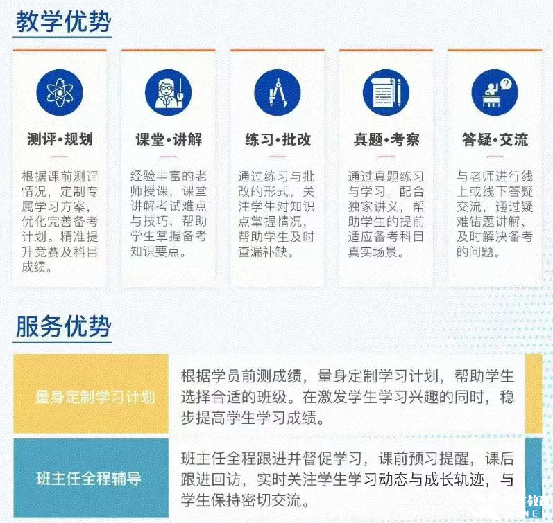 amc8適合幾年級(jí)學(xué)生？上海三公/國(guó)際學(xué)校申請(qǐng)必看！