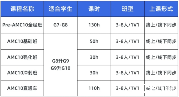 AMC10競(jìng)賽相當(dāng)于是什么水平？AMC10競(jìng)賽培訓(xùn)課表安排~