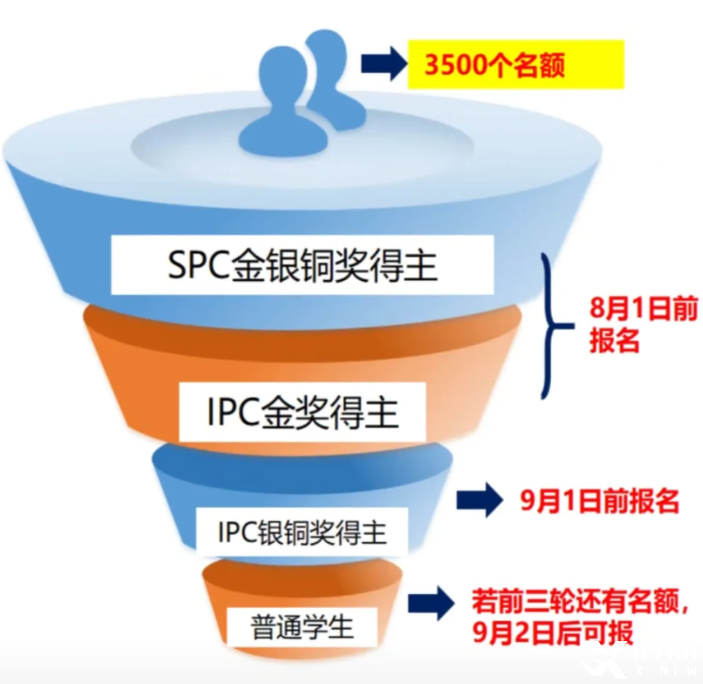 【稀缺好課】2025年BPhO物理競賽暑期班火熱報名中！沖金攻略一文搞定！