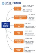 2025年BPhO物理競賽考試時間/培訓(xùn)課程！