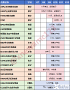 7-12年級(jí)的初高中學(xué)生可以參加的國(guó)際競(jìng)賽有哪些?數(shù)/理/化/生/經(jīng)/計(jì)/寫(xiě)作競(jìng)賽推薦