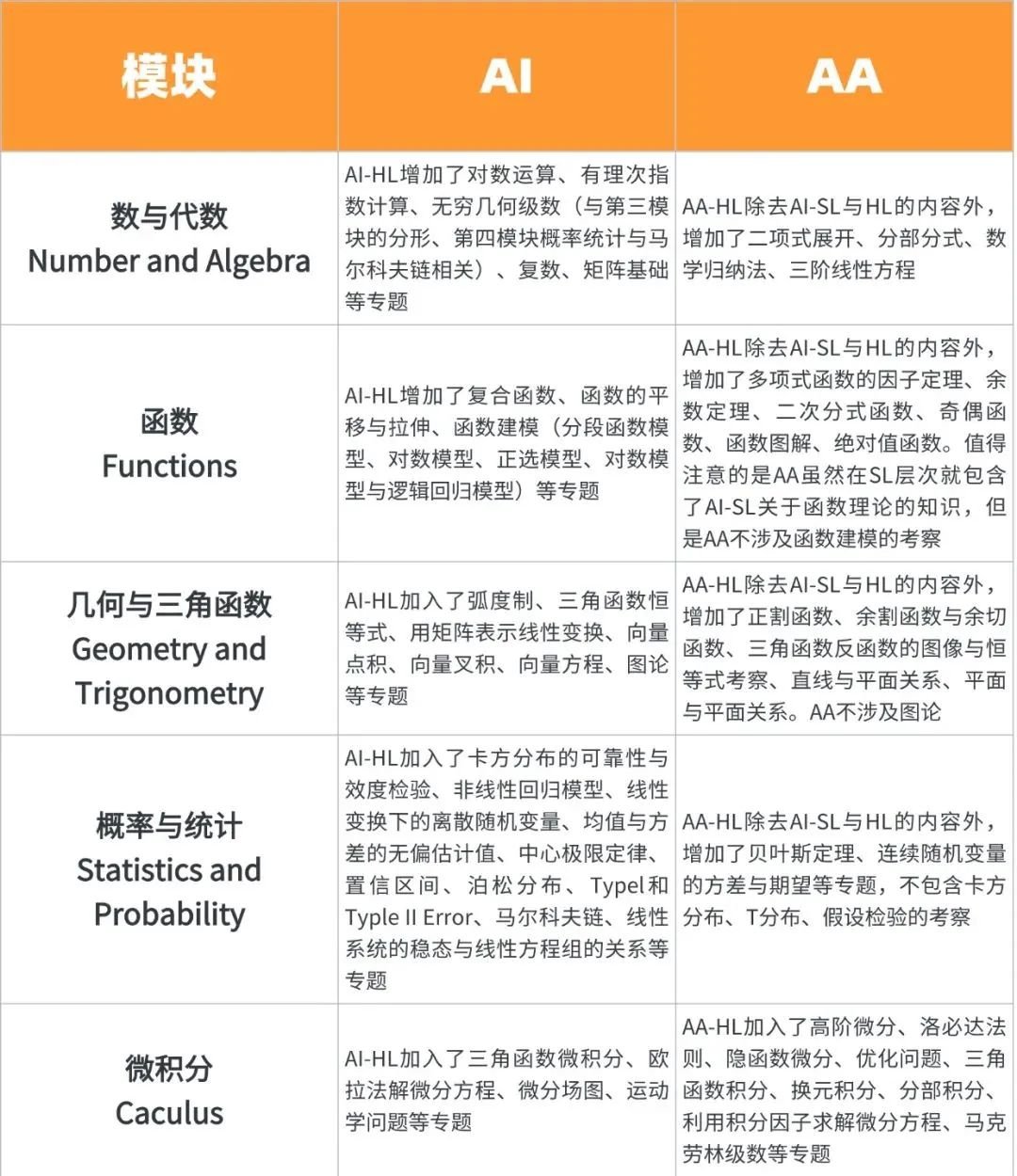 IB數(shù)學課程考試大綱來了！機構IB全科輔導課程安排！