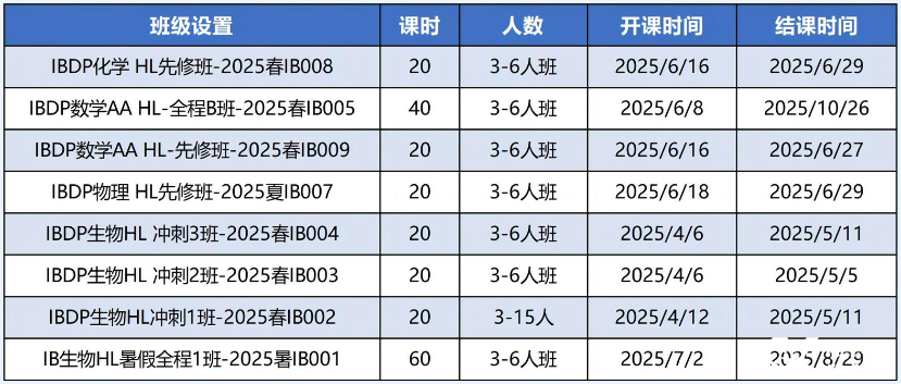 IB數(shù)學課程考試大綱來了！機構IB全科輔導課程安排！