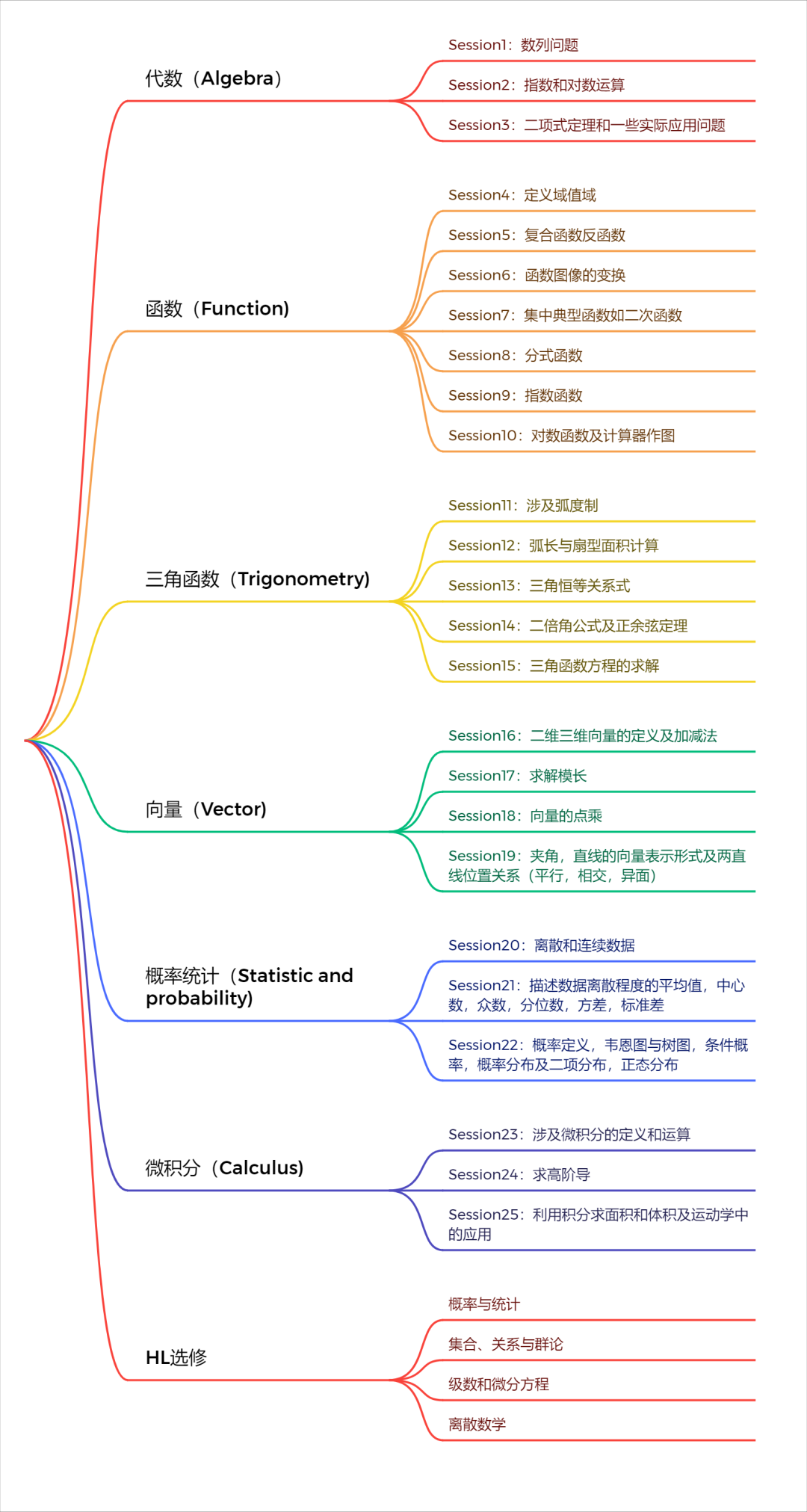 IB數(shù)學課程考試大綱來了！機構IB全科輔導課程安排！