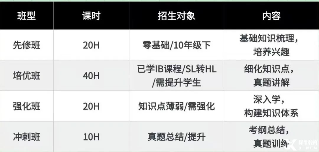 IBDP考前如何突圍？機構(gòu)IB課程培訓(xùn)輔導(dǎo)班 ，IB名師帶你線上線下“狂飆”提分