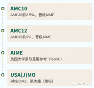 AMC10零基礎(chǔ)沖獎，上海AMC10培訓(xùn)課程全程班！