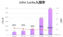 上海犀牛Johnlocke有1對(duì)1輔導(dǎo)嗎?牛師指導(dǎo)助力入圍