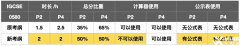 IG數(shù)學(xué)0580沖刺班&IG暑期先修班火熱報名中！