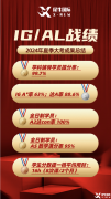 犀牛Alevel/IGCSE暑期先修班！