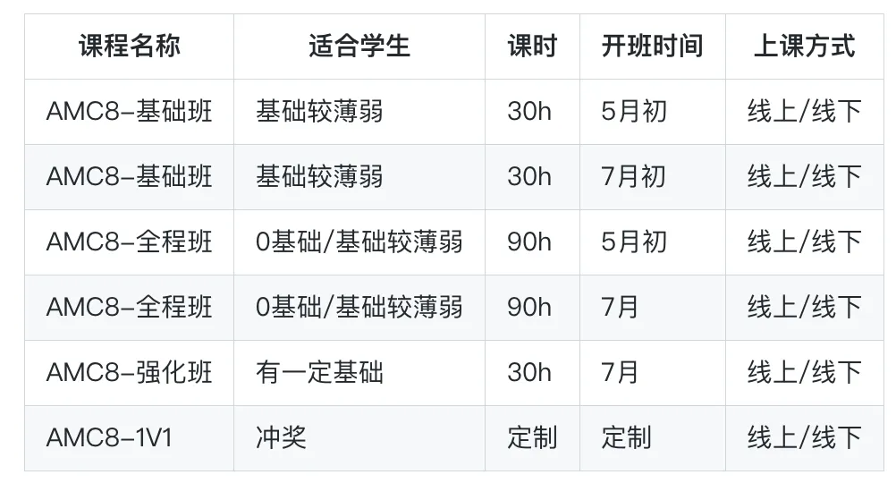 AMC vs 奧數(shù)：國際數(shù)學(xué)競(jìng)賽終極對(duì)決！誰才是名校敲門金鑰匙？