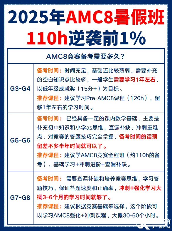 0基礎(chǔ)普娃幾年級學(xué)習(xí)AMC8比較合適？機構(gòu)AMC8培訓(xùn)課程安排！
