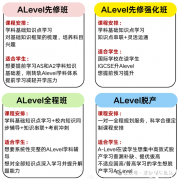 Alevel數(shù)學難度如何？alevel輔導課程沖A*