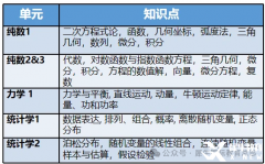 A-Level數(shù)學難不難，與國內(nèi)數(shù)學對比如何？