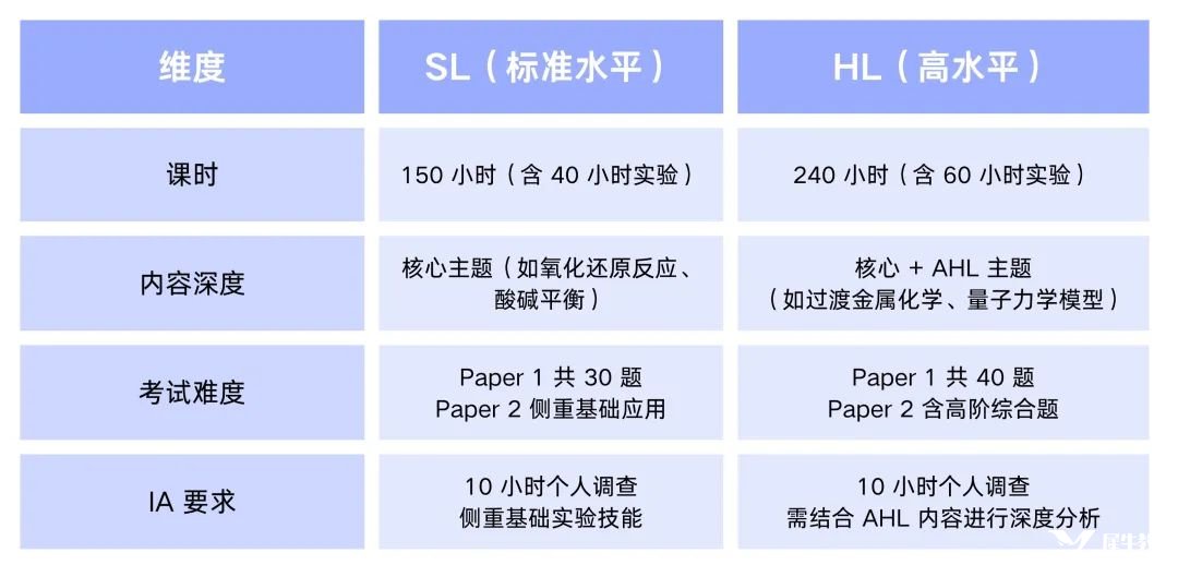 建議收藏 | IB化學(xué)大考備考指南，考前多翻翻還能救！