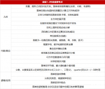 AMC8競賽和袋鼠競賽深度對比，哪個更值得選擇呢？