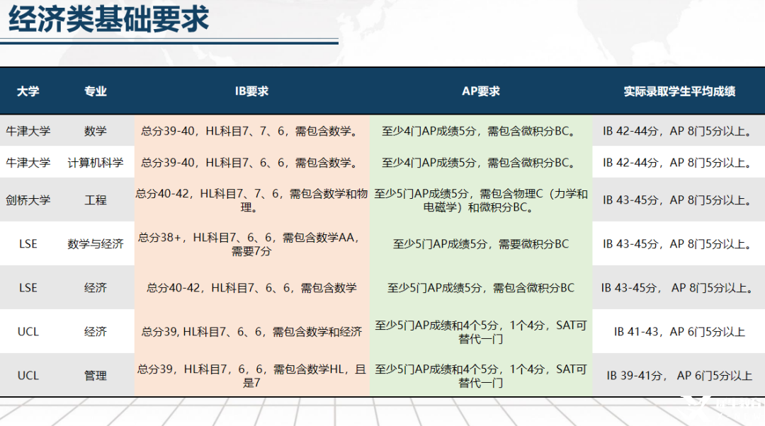 什么？IB數(shù)學(xué)選AI竟遭牛劍無(wú)情拒絕！