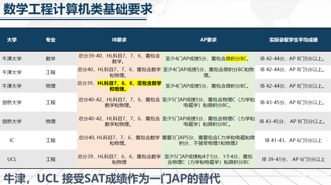 什么？IB數(shù)學(xué)選AI竟遭牛劍無(wú)情拒絕！