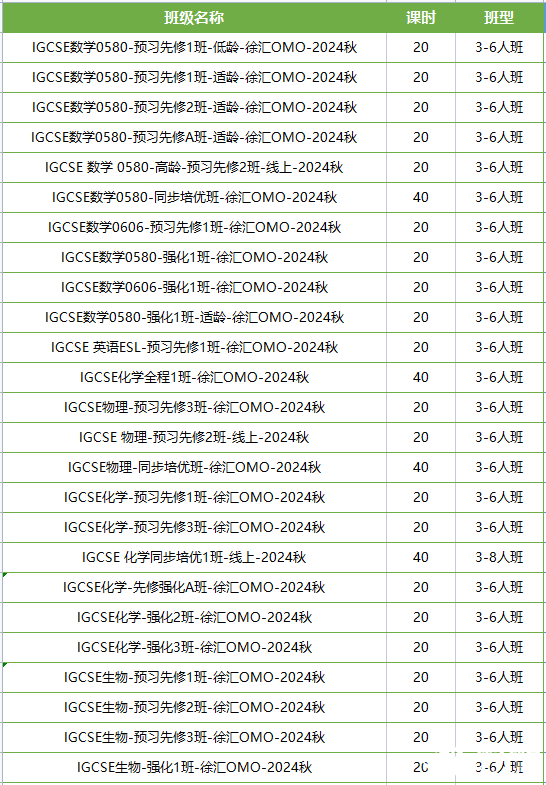 IGCSE課程學(xué)什么？附上海IGCSE課程培訓(xùn)班推薦！
