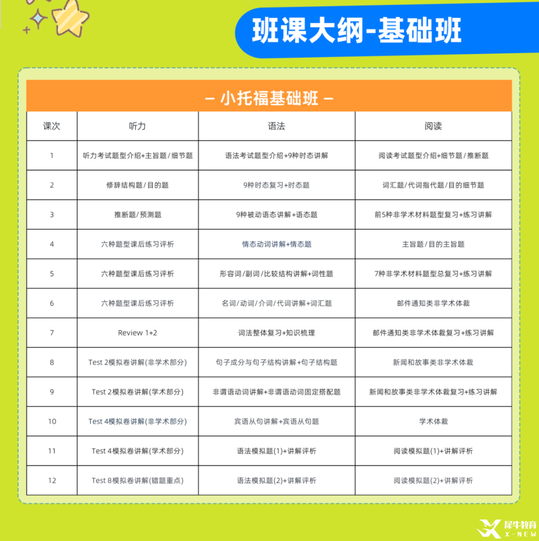 小托?；A(chǔ)班課綱.png