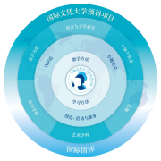 一文帶你讀懂國(guó)際部IBDP課程