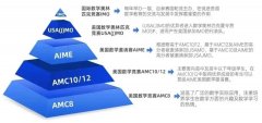 AMC8競賽適合幾年級學(xué)生？幾年級入門更合適？