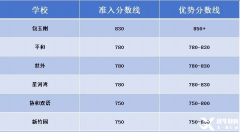 上海小學(xué)生都在考的小托福，究竟暗藏什么玄機(jī)？