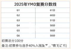 2025年YMO復(fù)賽時(shí)間、復(fù)賽真題(1-6年級(jí))pdf下載