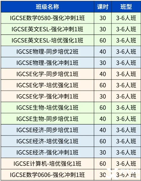 igcse數(shù)學(xué)0580和0606區(qū)別是什么？如何選擇？附igcse數(shù)學(xué)輔導(dǎo)課程！