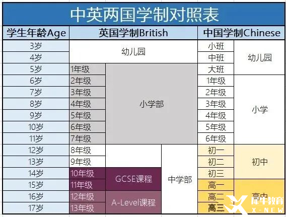 IGCSE 是什么？可以跳過IGCSE直接讀A-Level嗎？看完這篇徹底懂了~