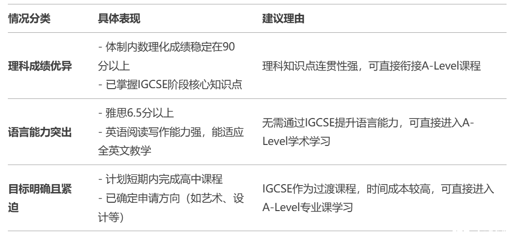 IGCSE 是什么？可以跳過IGCSE直接讀A-Level嗎？看完這篇徹底懂了~