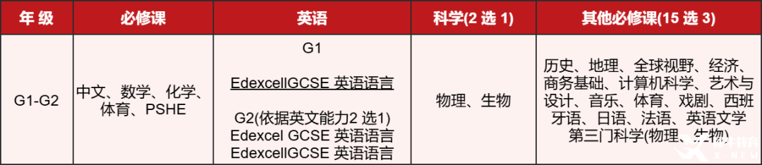 *深國(guó)交IG/AL選課指南，含深圳IG/AL輔導(dǎo)課程