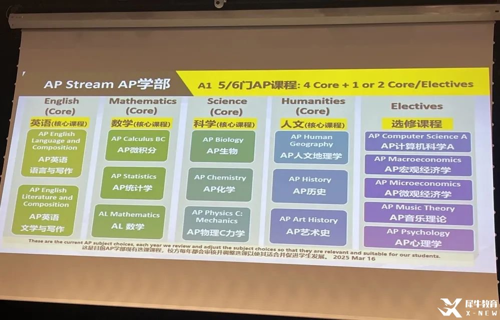 *深國(guó)交IG/AL選課指南，含深圳IG/AL輔導(dǎo)課程