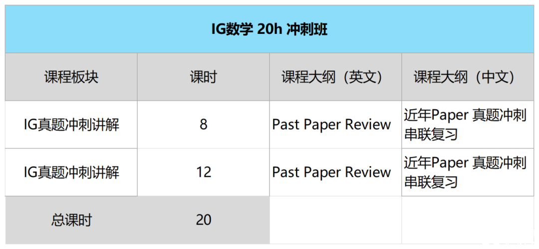 IG數(shù)學(xué)0580新考綱解讀：沖刺5月IG大考必須搞懂這些！