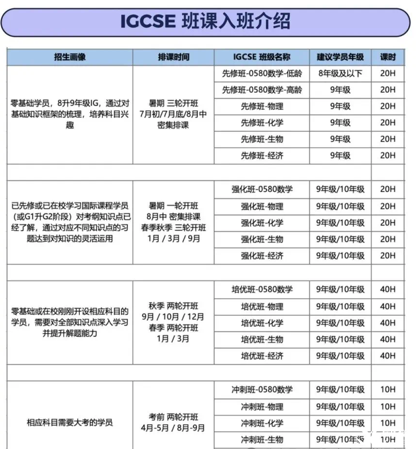 IGCSE化學(xué)學(xué)習(xí)難點有哪些？怎么學(xué)？附IGCSE化學(xué)學(xué)習(xí)大綱及課程！