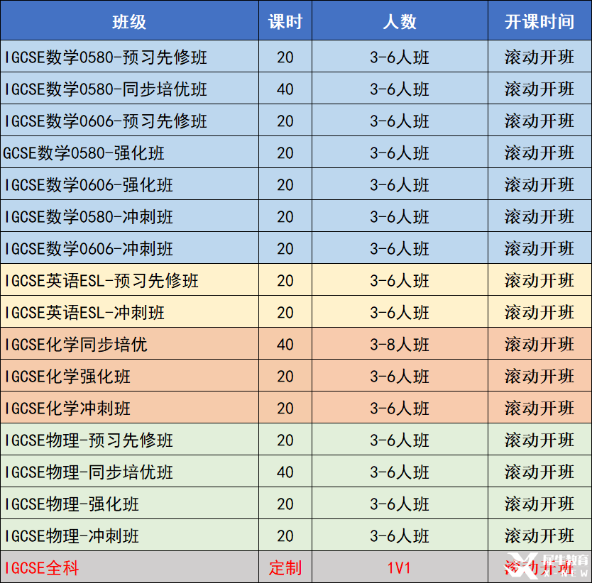必看！IG物理的重難點(diǎn)有哪些？IG物理沖A*提分技巧分享！附培訓(xùn)課程