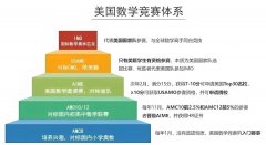 AMC10競賽暑期班課程， amc10適合幾年級(jí)學(xué)習(xí)參加？