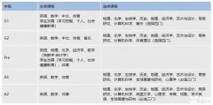 IGCSE課程學習到底有多重要？重要性分析！