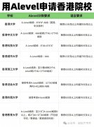 3A只是起點(diǎn)?2025港八大A-Level申請(qǐng)最全攻略!附各?！刚鎸?shí)錄取線」+避坑指南