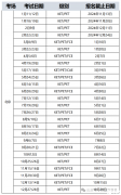 【2025北京KET必看】報名流程&kET考試時間一覽，附北京KET培訓班
