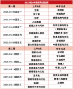 2025年AP大考倒計(jì)時(shí)!全網(wǎng)最全時(shí)間表+5分率沖刺攻略，一篇搞定!