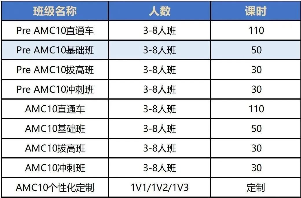 理工科學(xué)生參加AMC10競賽有什么優(yōu)勢？AMC10競賽能和哪些競賽組合起來使用？
