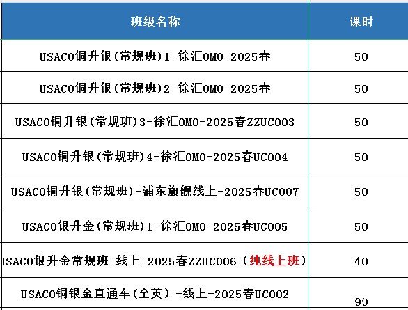 信奧賽對(duì)于1-12年級(jí)的優(yōu)勢(shì)影響！從編程到USACO的升學(xué)全規(guī)劃 ！