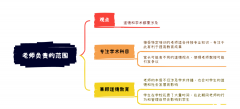 雅思寫大作文8分范文及解析：老師的教育職責范圍