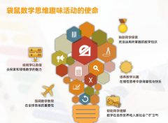 小學(xué)數(shù)學(xué)競賽新選擇：助力升學(xué)、積累競賽經(jīng)驗，讓孩子輕松拿下國際獎項！