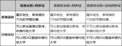 DSE課程考試模式及科目詳解！DSE考試評(píng)分是怎樣的？