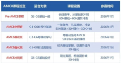 上海有口碑比較好的AMC8競(jìng)賽輔導(dǎo)機(jī)構(gòu)嗎?