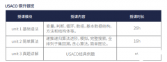 USACO競(jìng)賽暑期培訓(xùn)班！附USACO計(jì)算機(jī)競(jìng)賽難度分析！